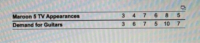 3 7 Maroon 5 TV Appearances Demand for Guitars 4