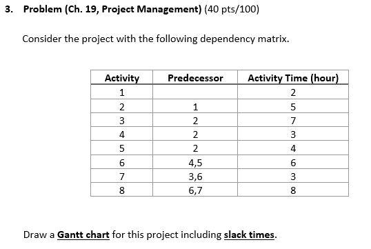 3. Problem (Ch. 19, Project Management) (40