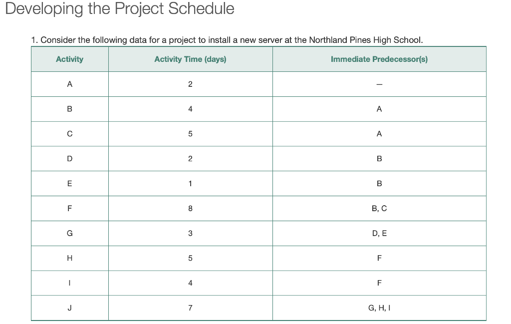 Developing the Project Schedule 1. Consider the