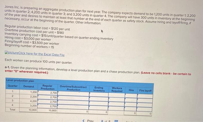 Jones Inc. is preparing an aggregate production