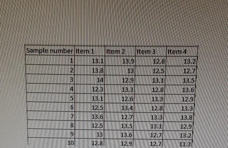 create the range chart and upload the excel file.