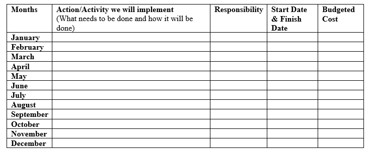What's a good example for an annual action plan
