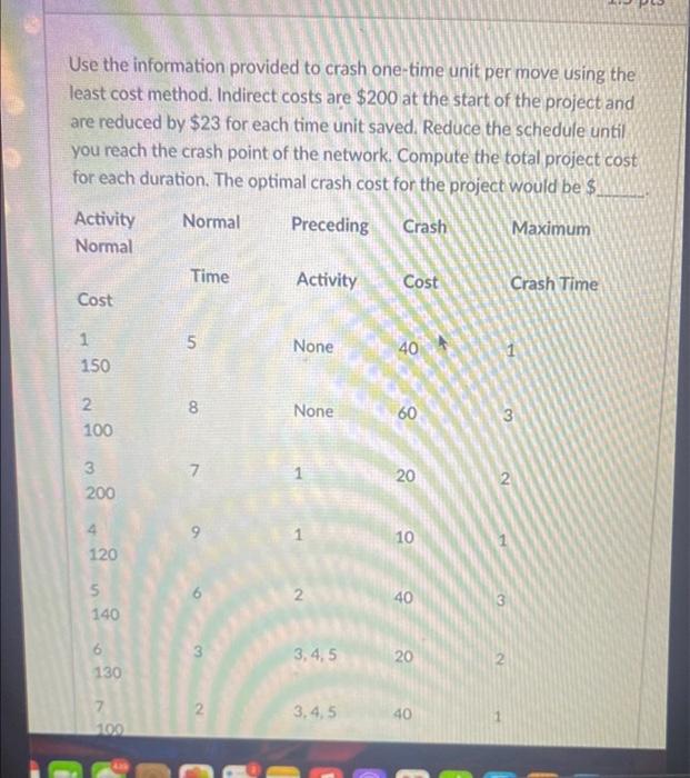 20 Use the information provided to crash one-time