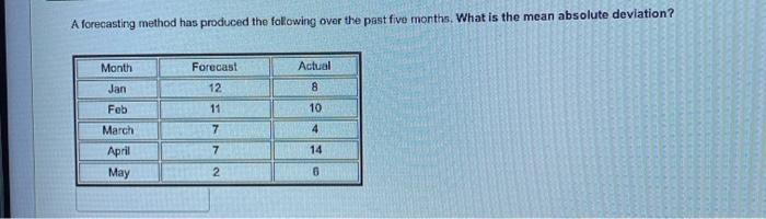 please help fast! A forecasting method has