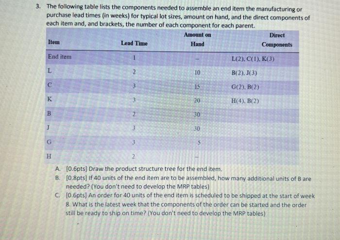 The following table lists the components needed