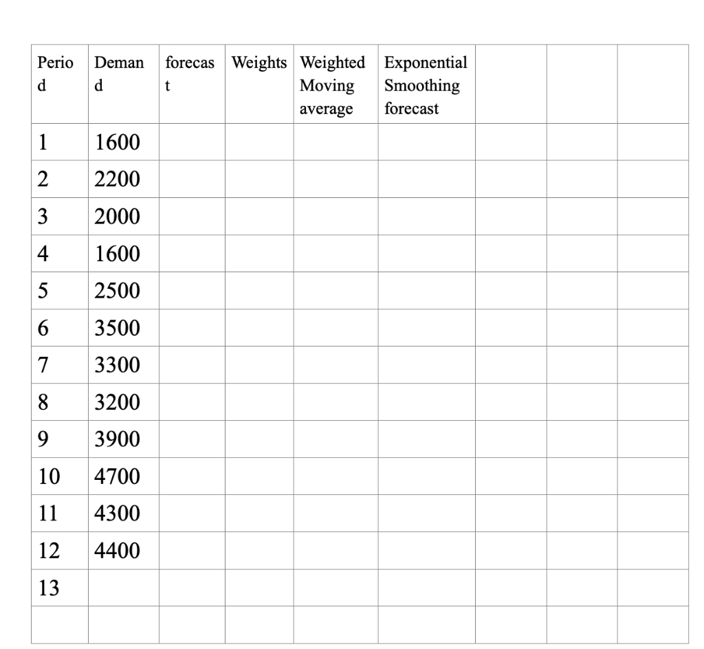 PRACTICE QUESTIONS: PLEASE ANSWER a-d! NOTE!