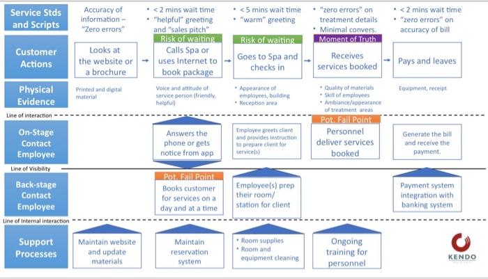 please make a blueprint using the template below