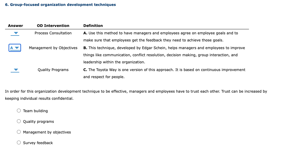 6. Group-focused organization development