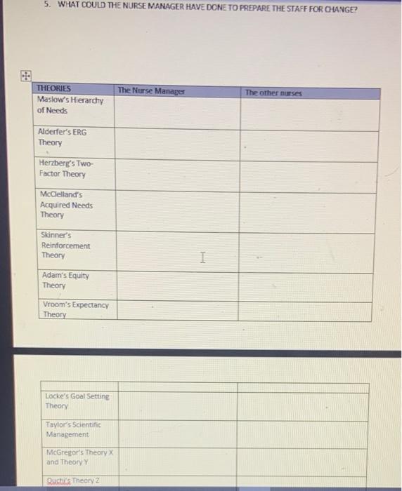 Implementing a Practice Change - Case for