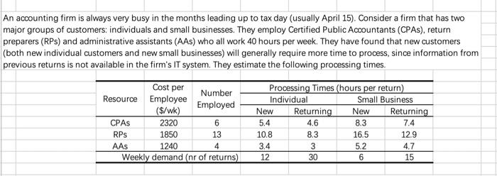 a)Find the implied utilizations. b) Which