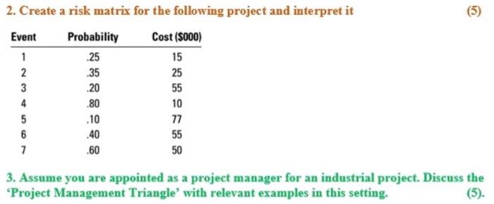 (5) .25 15 2. Create a risk matrix for the