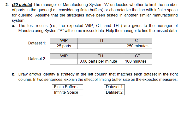 2. (50 points) The manager of Manufacturing
