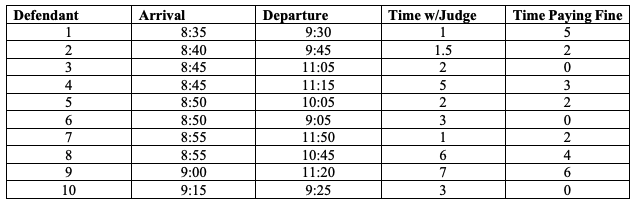The Traffic Court of James City County, Virginia