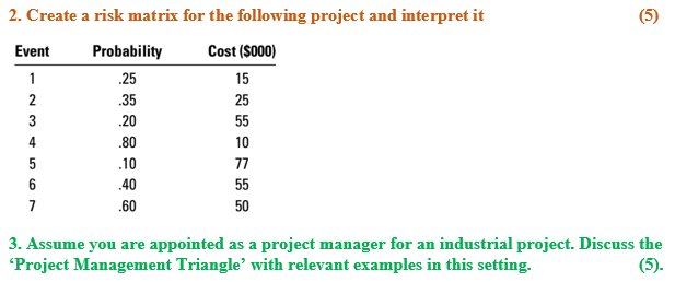 (5) 2. Create a risk matrix for the following