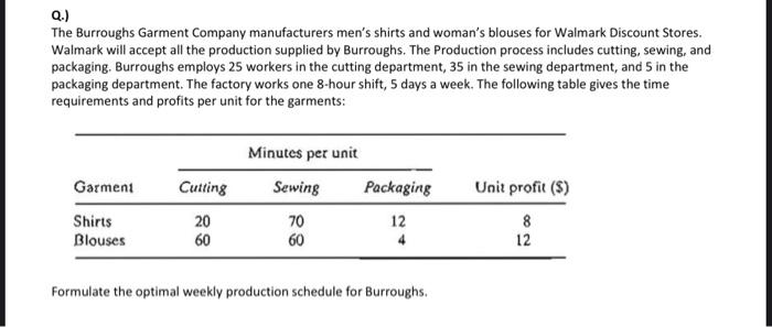 The Burroughs Garment Company manufacturers mens