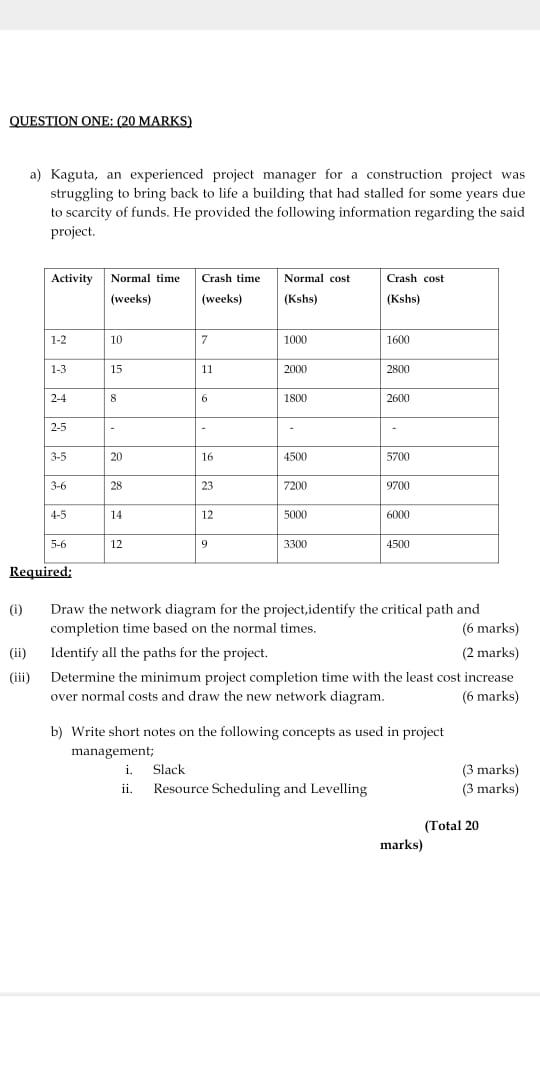 QUESTION ONE: (20 MARKS) a) Kaguta, an