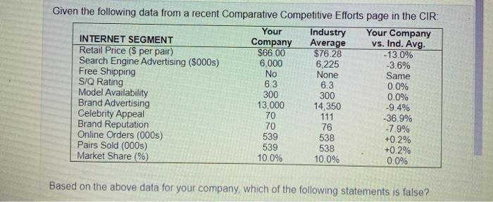 complete it's all i have No Given the following