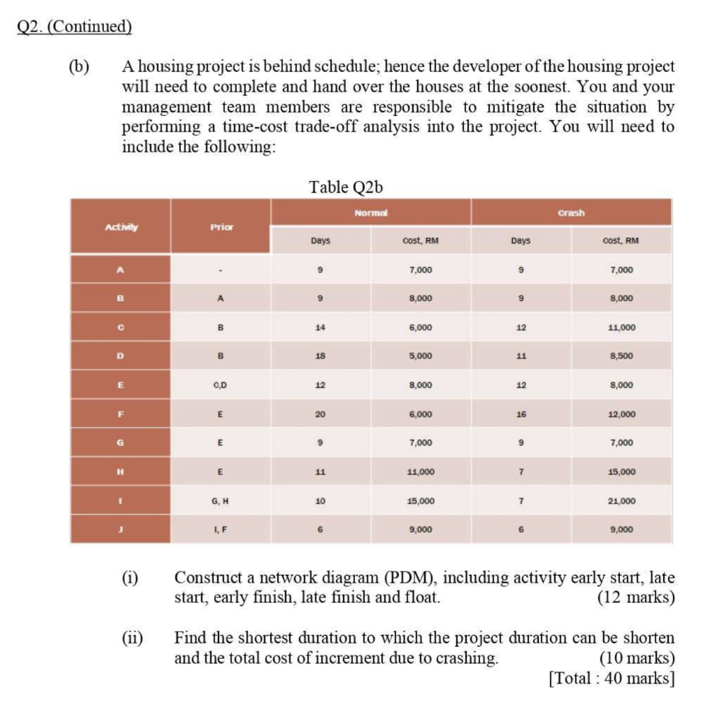 Operations Management Q2. (Continued) (b) A