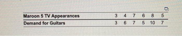 3 4 7 6 8 5 Maroon 5 TV Appearances Demand for