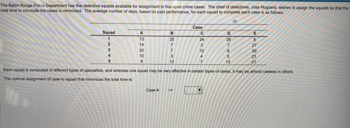 A ) The optimal assignment of case to squad that