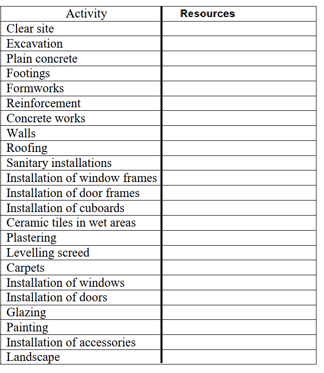 CONSTRUCTION SCHEDULING AND COST CONTROL A