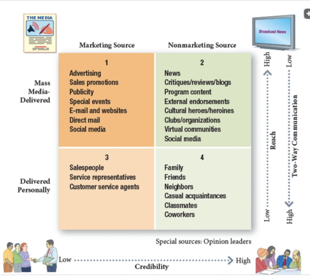 Exhibit 11.2 Please help me with question a, b