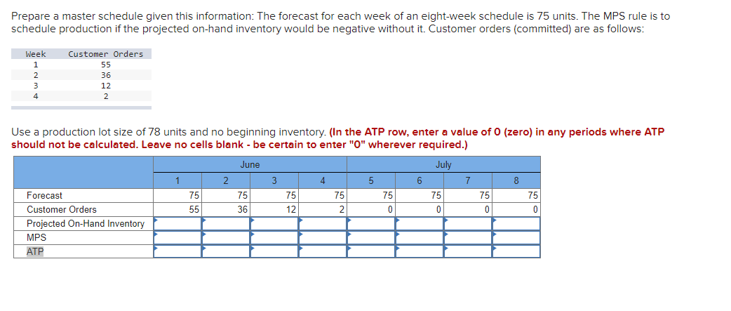 Prepare a master schedule given this information: