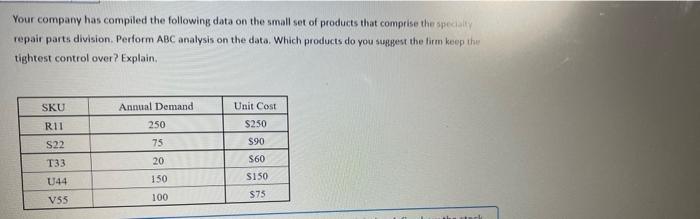 Your compary has compiled the following data on