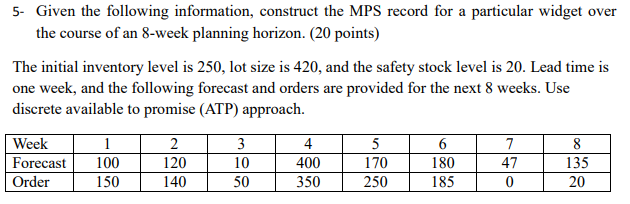 5- Given the following information, construct the