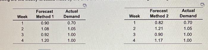 Week 1 Week 1 Forecast Method 1 0.90 1.08 0.92