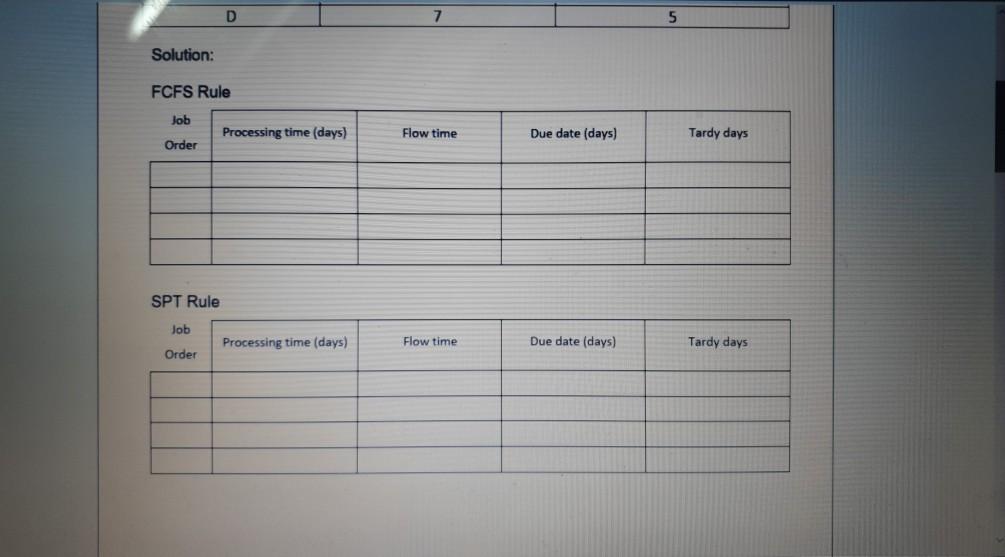 HW-4: Priority rules Processing times (including