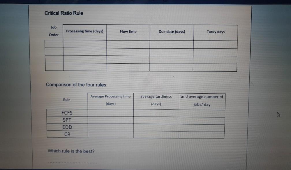 HW-4: Priority rules Processing times (including