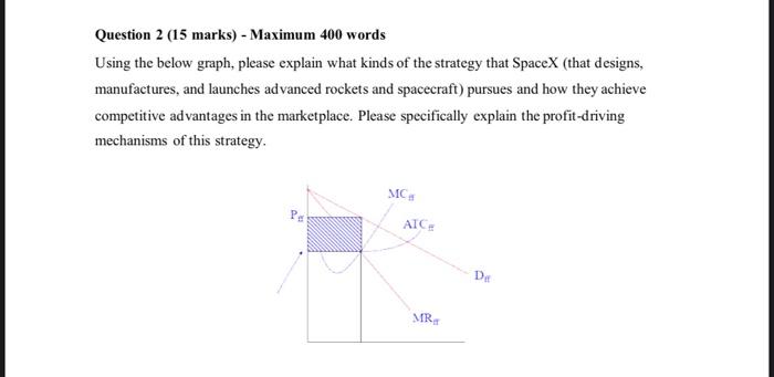 Question 2 (15 marks) - Maximum 400 words Using