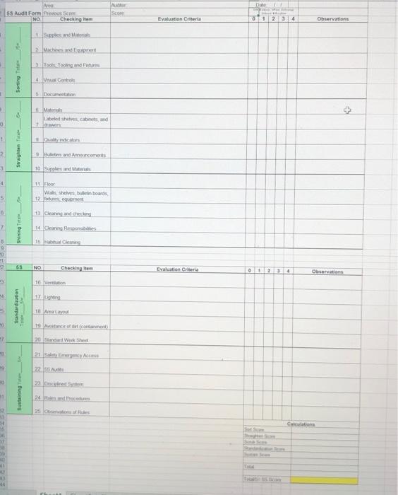 Please help me out Ad score 55 Audit Form NO