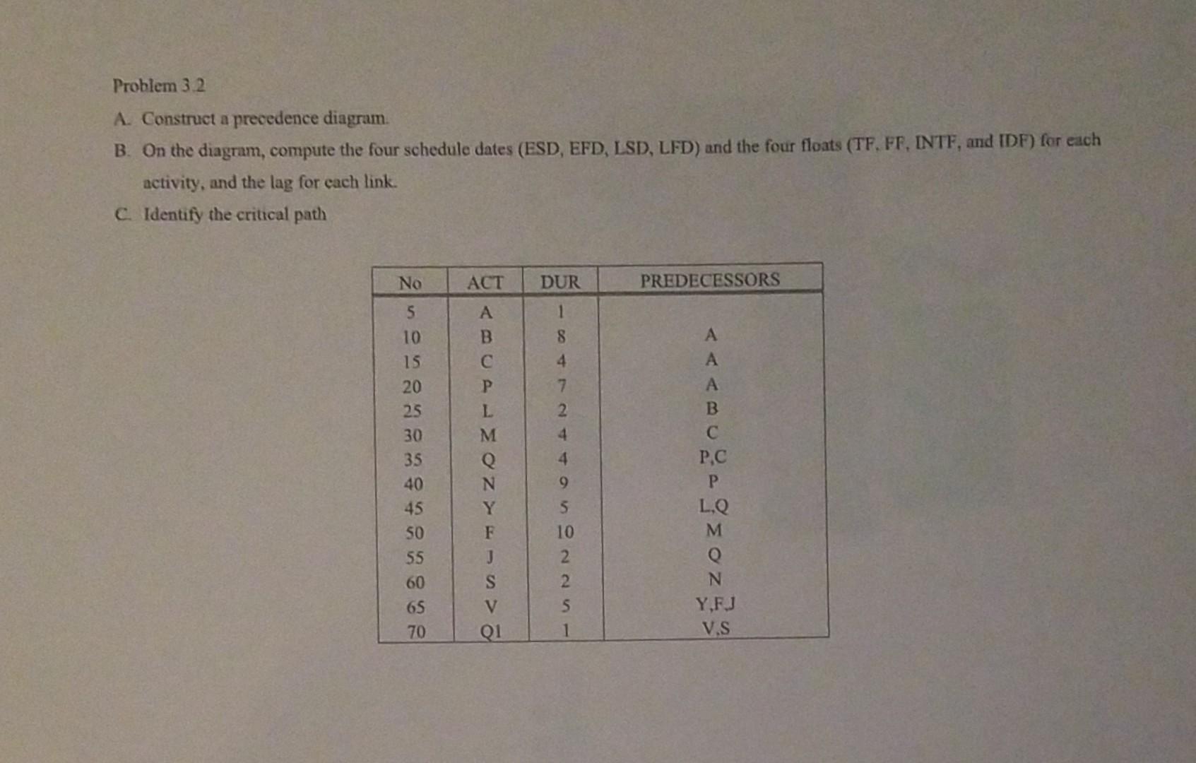 Problem 3.2 A. Construct a precedence diagram. B.