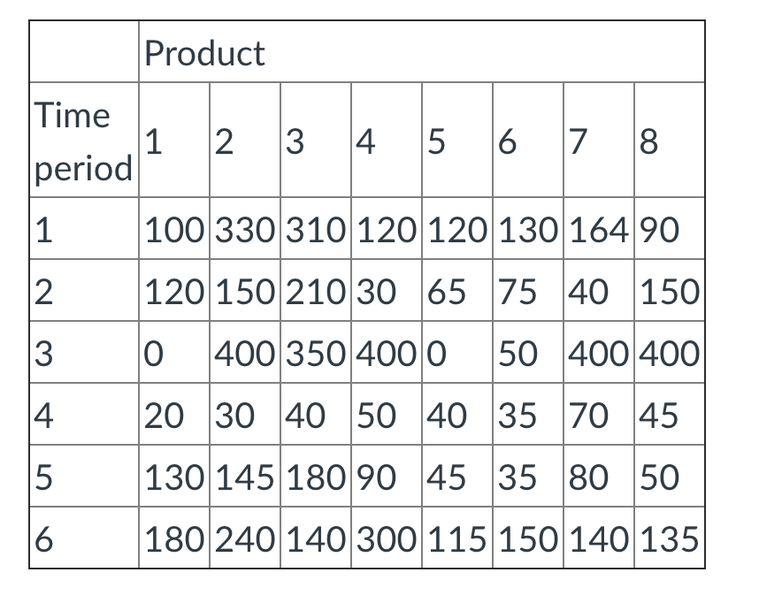 Joe Shoe Company owns and operates a warehouse in