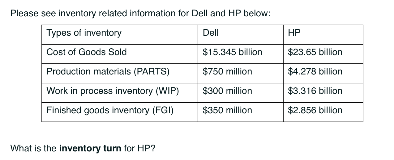 Please see inventory related information for Dell