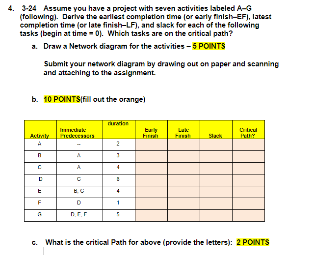 PLEASE DRAW A NETWORK DIAGRAM OF THE WORK! 4.
