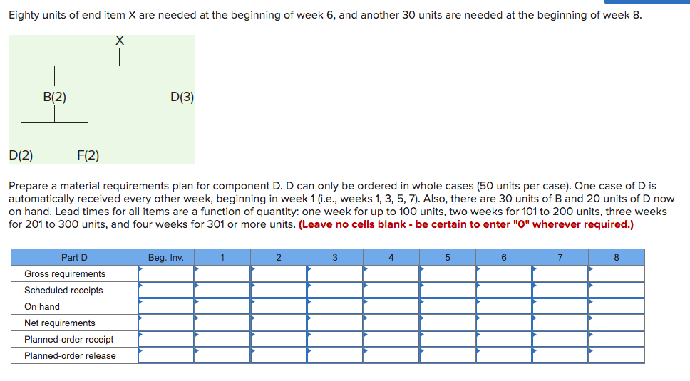 Eighty units of end item X are needed at the