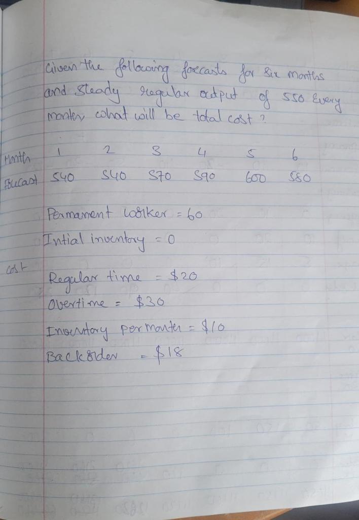 Given the following forccasts for six manths and