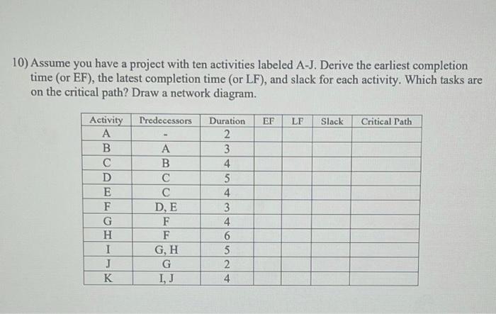 10) Assume you have a project with ten activities