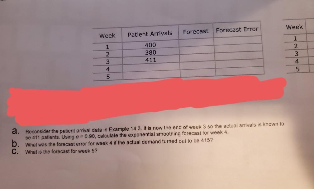 Week Forecast Forecast Error Week Patient