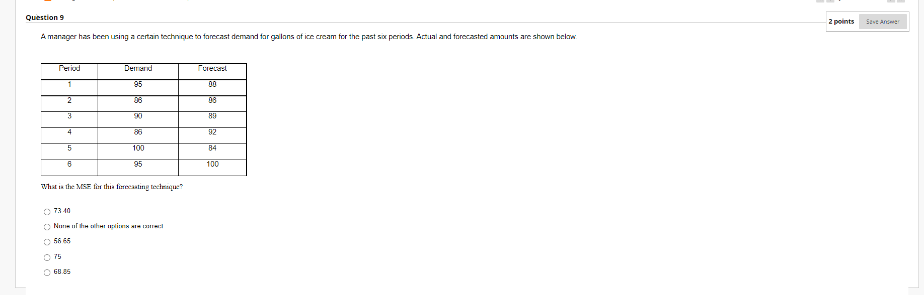 What is the MSE for this forecasting technique?