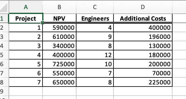 Please see screenshot of data set for this