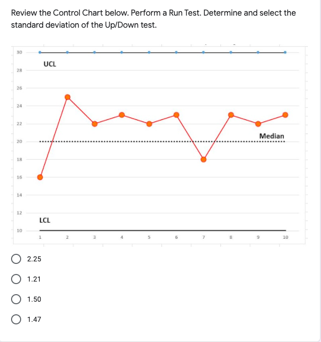 Review the Control Chart below. Perform a Run
