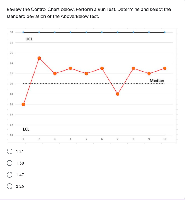 Review the Control Chart below. Perform a Run