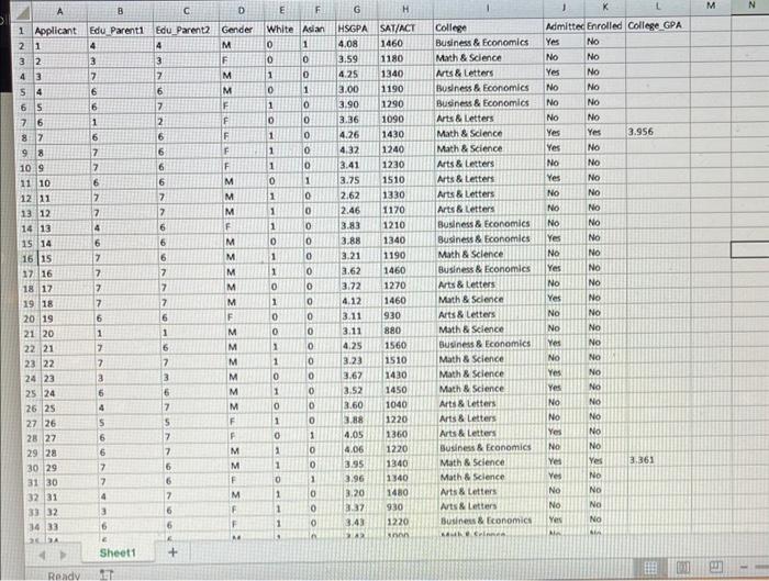 Using the sample data set on college admissions: