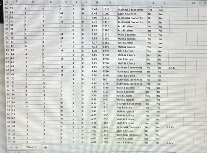 Using the sample data set on college admissions: