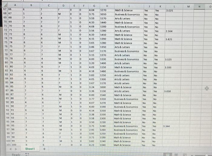 Using the sample data set on college admissions: