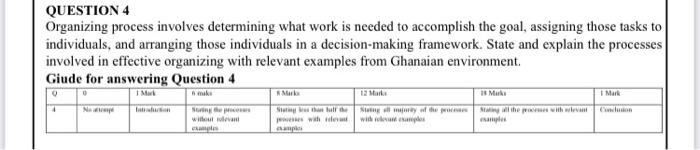 QUESTION 4 Organizing process involves